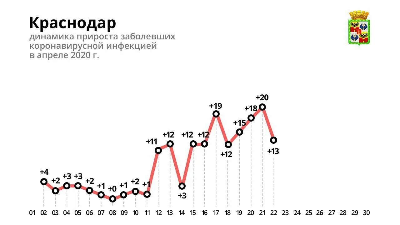 Численность краснодарского края области. Краснодарский край статистика. Статистика отдыхающих графики. Отдыхающих в Краснодарском крае статистика. Динамика количества отдыхающих в Краснодарском крае.