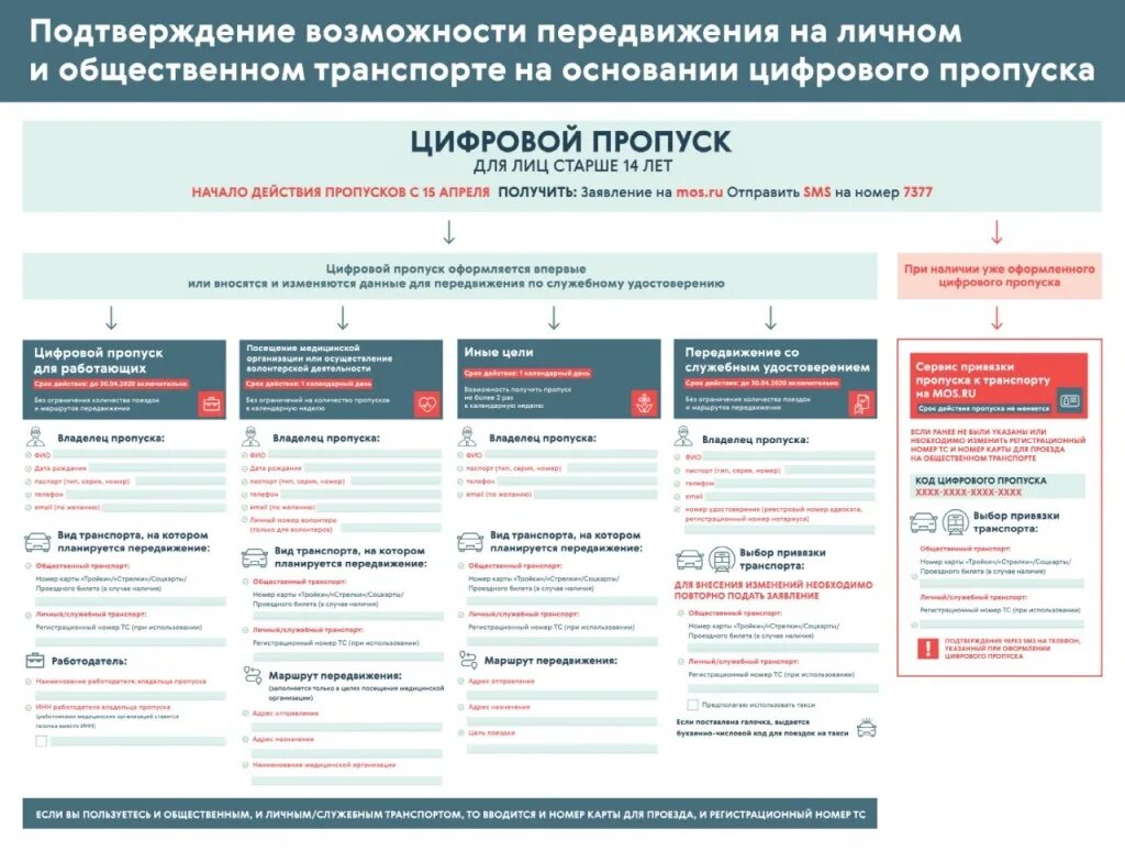 Как оформлять цифровой пропуск. Цифровой пропуск москва. проверить цифровой пропуск. ограничения в москве. разовый пропуск в москву.