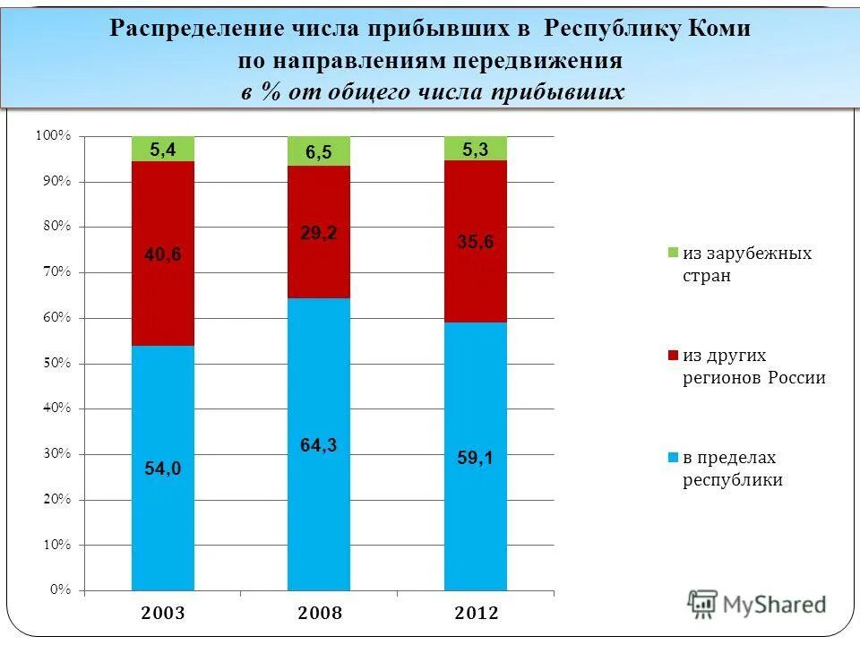 Динамика численности населения алтайского края. Число прибывших и выбывших в россии 2019. Миграция населения в россии 2021. Число прибывших в страну и выбывших из нее это. Миграция кемеровской области 2020.
