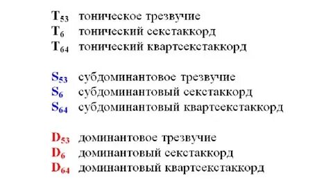 Трезвучия главных ступеней