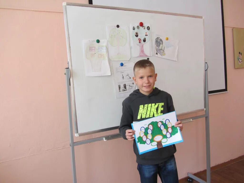 уроки в пятом классе. проектно-исследовательская работа география.