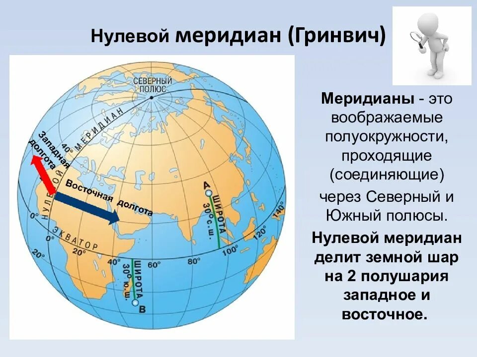 Долгота южного океана