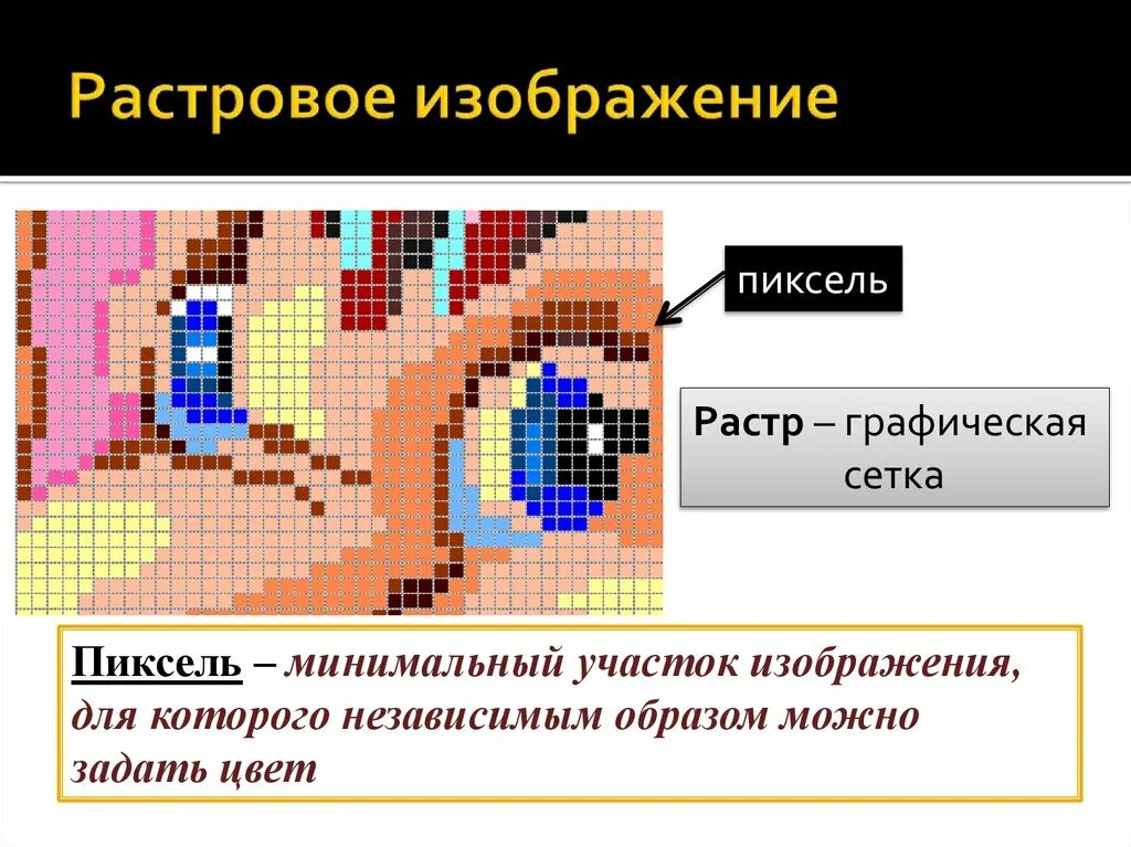 Растровая Графика пиксели. Растровый рисунок. Растровое изображение это в информатике. Растровое изображение картинки. Рисунки растровой графики