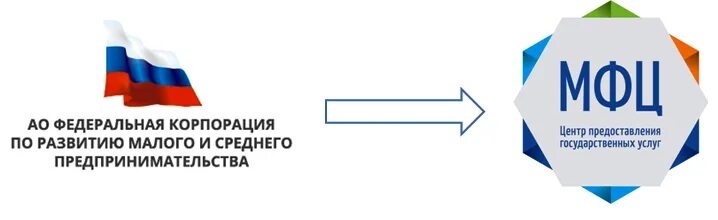 Г федеральные фонды регионального развития. Федеральный фонд поддержки малого предпринимательства. Эмблема развитие малого и среднего предпринимательства. Малые средние предприятия логотип. Картинка на сайт фонда поддержки малого предпринимательства.