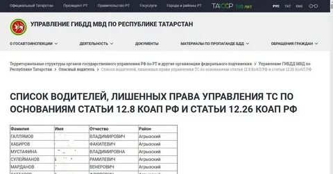 Список лишенных