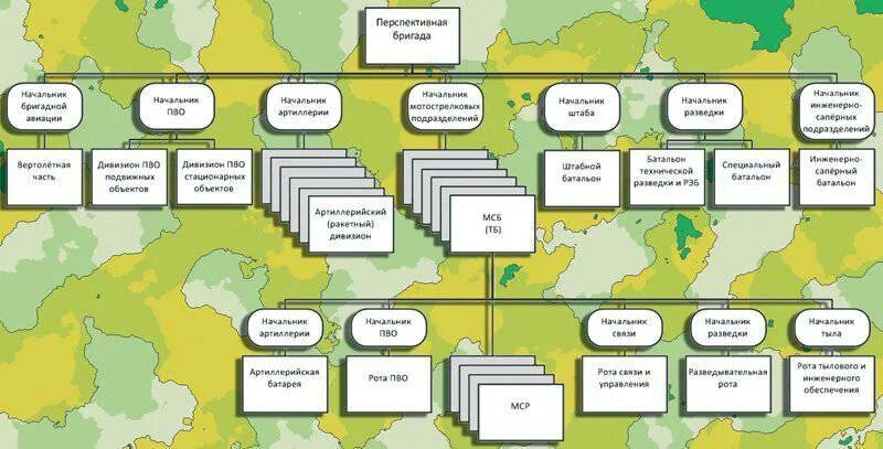 Штат бригады управления вс РФ. Структура бригады ПВО. Структура ракетной бригады. Бригада связи состав.