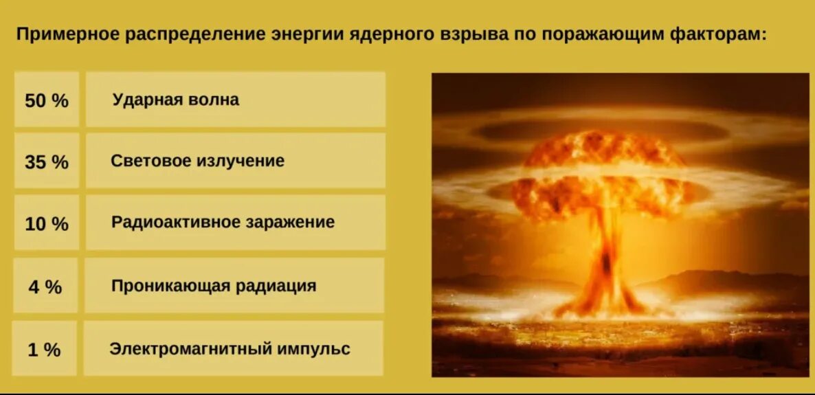 Основной поражающий параметр светового излучения
