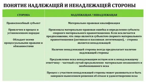 Ненадлежащая сторона в арбитражном процессе