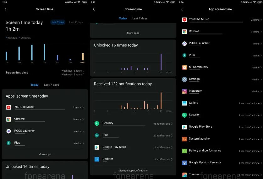 Экранное время. Приложение время использования телефона. Экранное время на андроиде самсунг. Экранное время на андроиде. Как посмотреть время использования приложений на андроид.