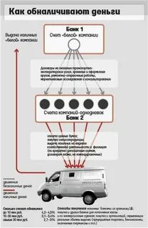 Что такое обналичивание денежных средств простыми