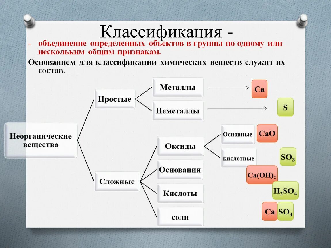 Объединение людей по определенному признаку это