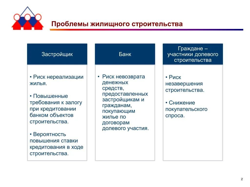 Проблемы строительства в россии. Проблемы строительной отрасли. Проблемы строительных компаний. Основные проблемы в строительстве. Актуальные проблемы в строительстве.