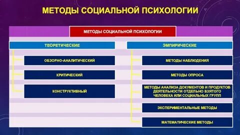 Общие методы методологии