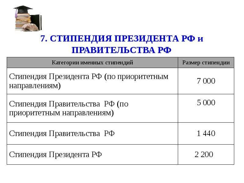 Президентская стипендия студентам