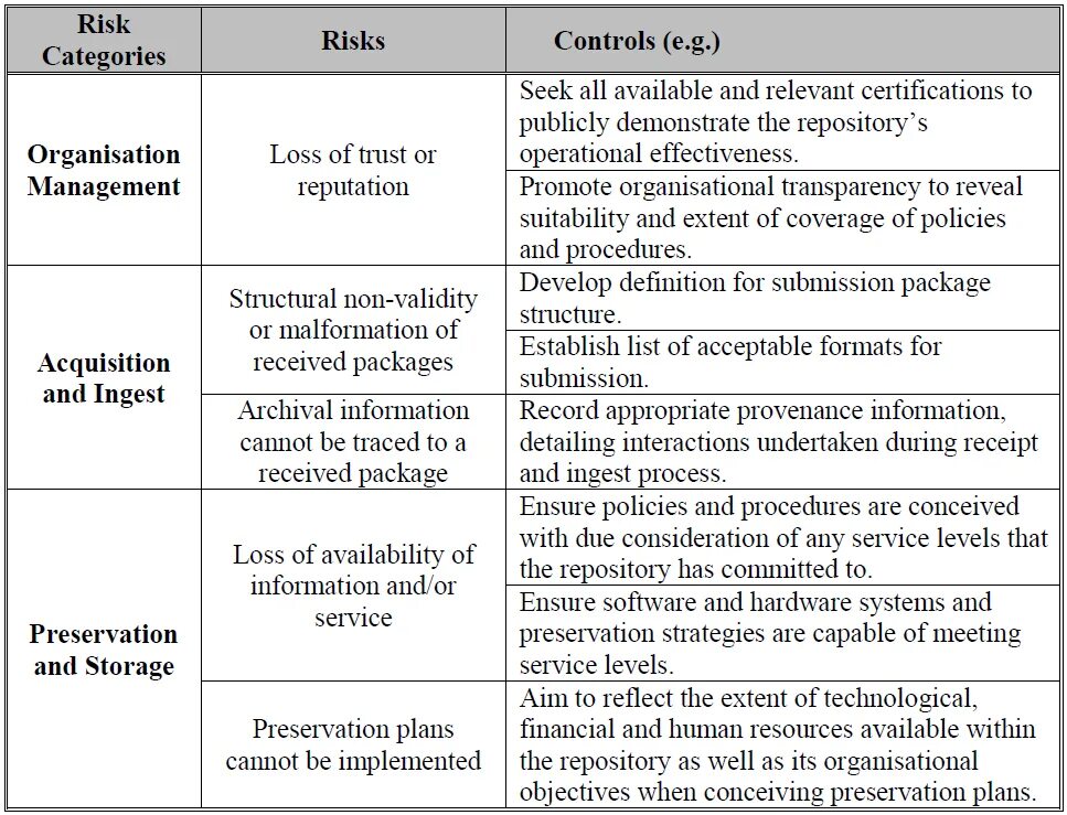 Project risks