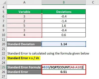 Std error