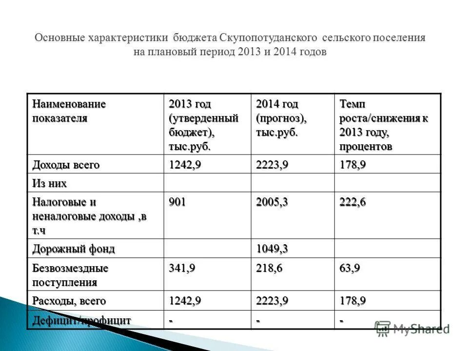 налоговые отчисления в бюджет. налоги бюджета сельского поселения. налоги бюджета сельского поселения. налоги бюджета сельского поселения. налоги бюджета сельского поселения.