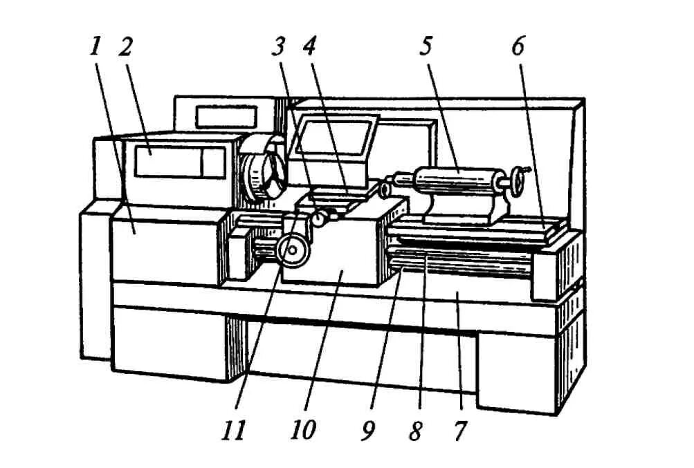 Конструкция станка. Токарный станок 16к20 рисунок. Рис1 токарно винторезный станок. Токарный станок 16к20 схематично. Токарно-винторезных станках (рис.2.1.6; 2.1.7)..