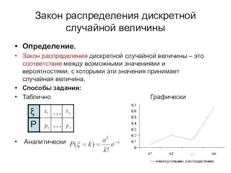 Законом распределения найти функцию распределения. Закон распределения дискретной случайной величины. дискретная случайная величина закон ее распределения. три формы закона распределения дискретной случайной величины. 3.закон распределения дискретной случайной величины это:.