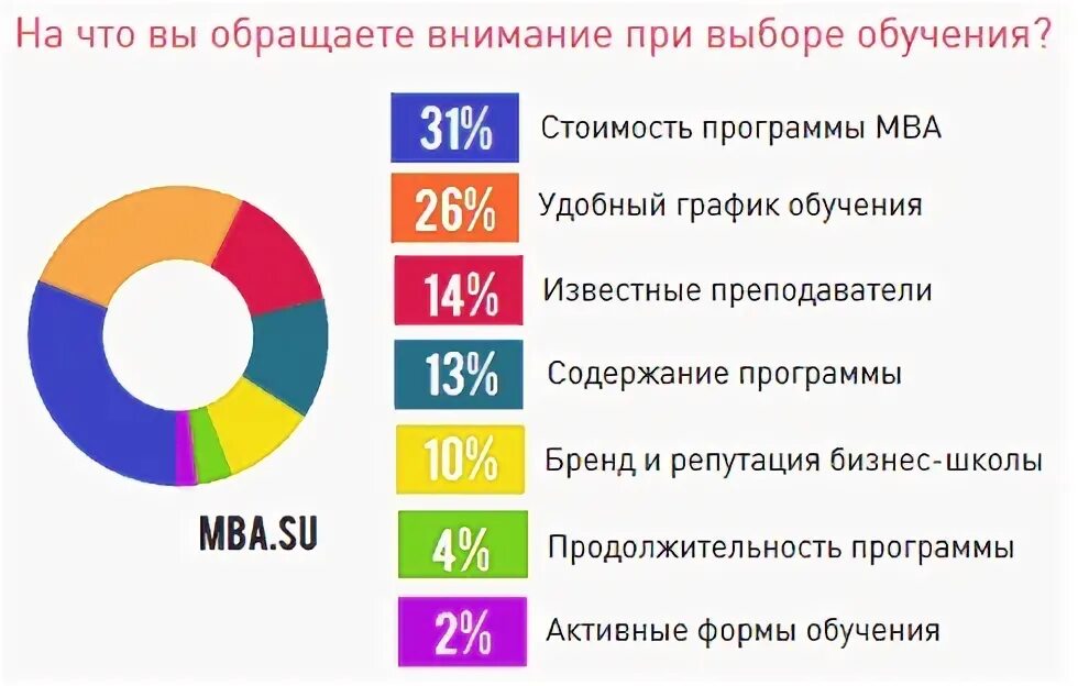 На что обратить внимание при выборе работы. На что обращать внимание при выборе работы. на что вы обращаете внимание при выборе работы. на что обратить внимание при выборе. на что обращаете внимание при выборе компании.