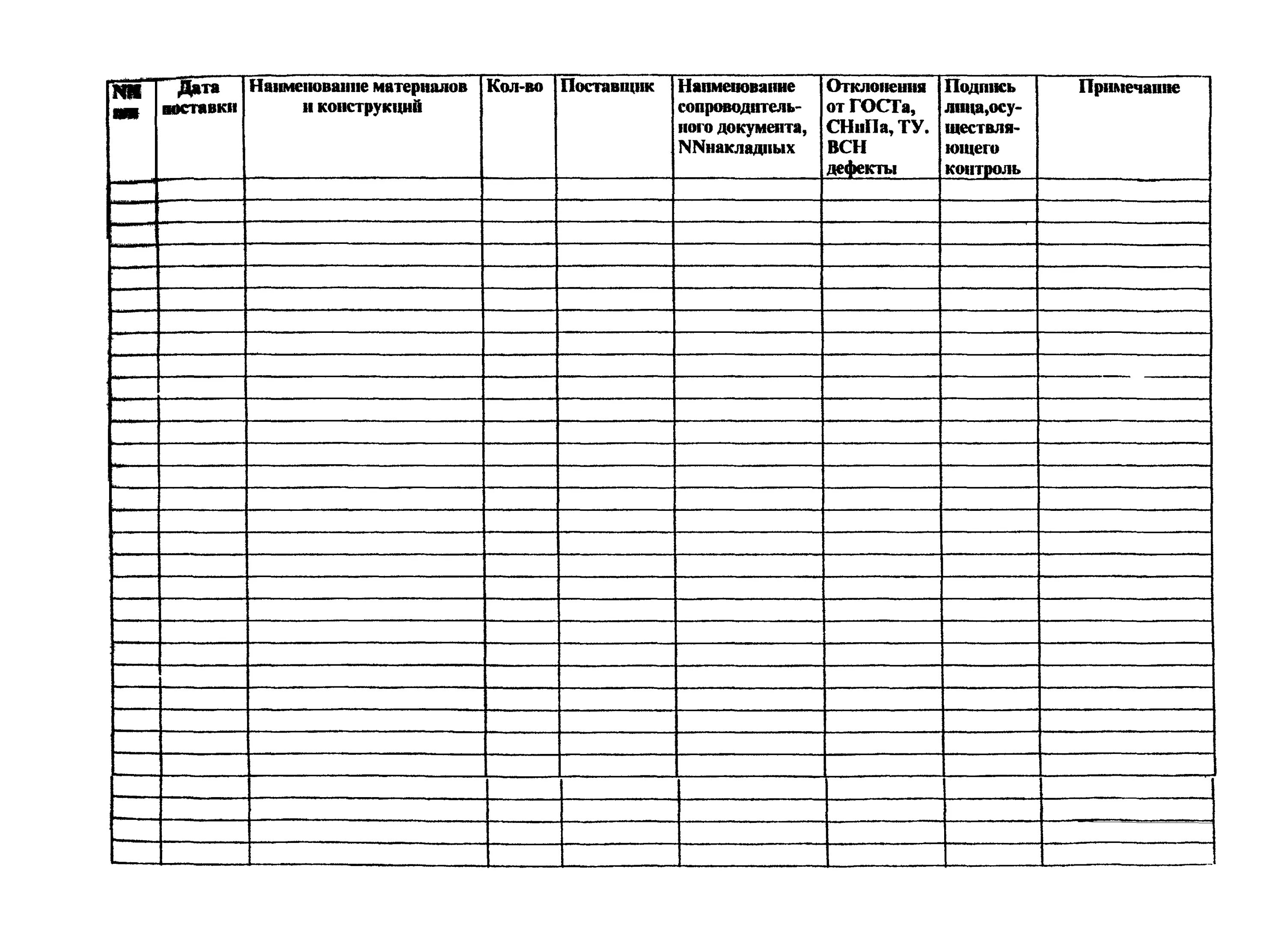 Образец журнал контроля материалов. Форма журнала входного контроля сырья и вспомогательных материалов. Форма журнала учета результатов входного контроля. Журнал входного контроля по СП 48.13330.2011. Журнал учета результатов входного контроля пример заполнения.