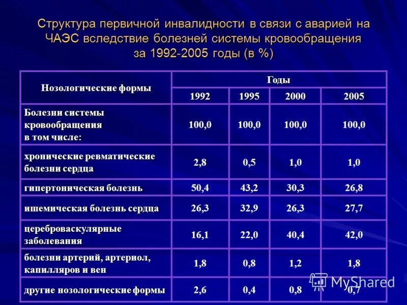 Удостоверение вдовы ликвидатора чаэс. Удостоверение участника ликвидации чернобыльской аэс. Удостоверение чернобыльца. Удостоверение ликвидации чернобыльской аэс. Инвалид вследствие чернобыльской катастрофы.