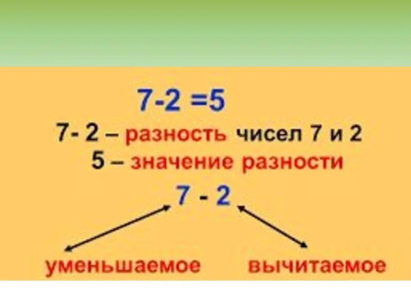 Уменьшаемое 45 3. Вычитаемое уменьшаемое разность схема. Уменьшаемое вычитаемое разность 1 класс правило. Вычитаемое разность 1 класс школа России. Уменьшаемое вычитаемое разность правило 4 класс.