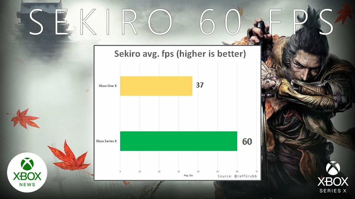 Sekiro Xbox. Игра на Xbox Sekiro. Sekiro Crossover. Sekiro Xbox Series s. Xbox series обратная совместимость