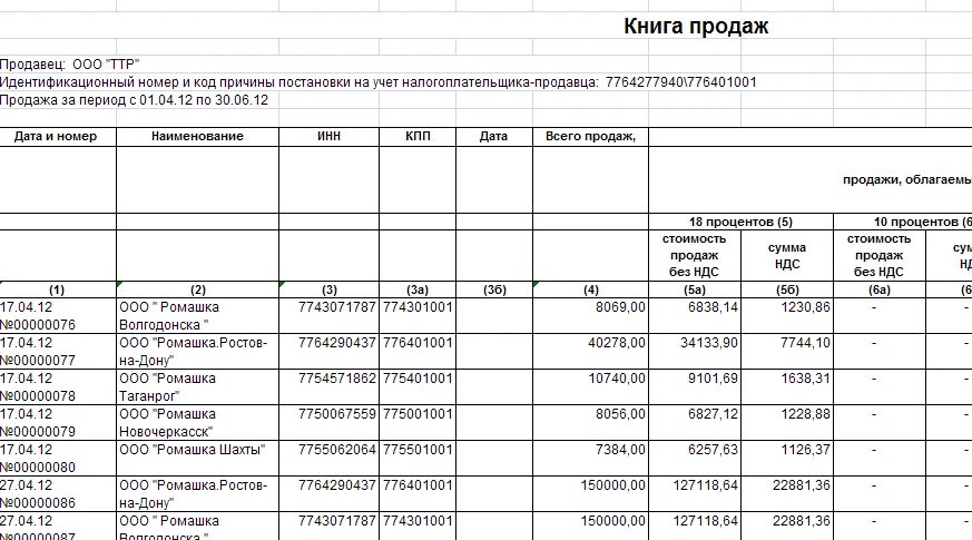 Пример книги качества. Книга продаж бланк пример заполнения. Книга продаж образец заполнения 2021. Книга продаж ИП на осно образец заполнения. Книга покупок и книга продаж образец заполнения 2022.