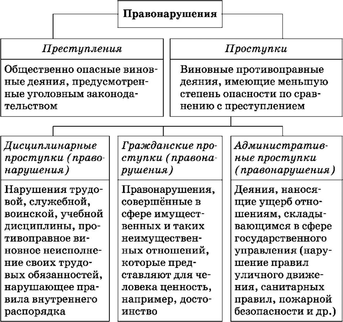 Картинки ПРИЗНАКИ ПРАВОНАРУШЕНИЙ ПРАВО