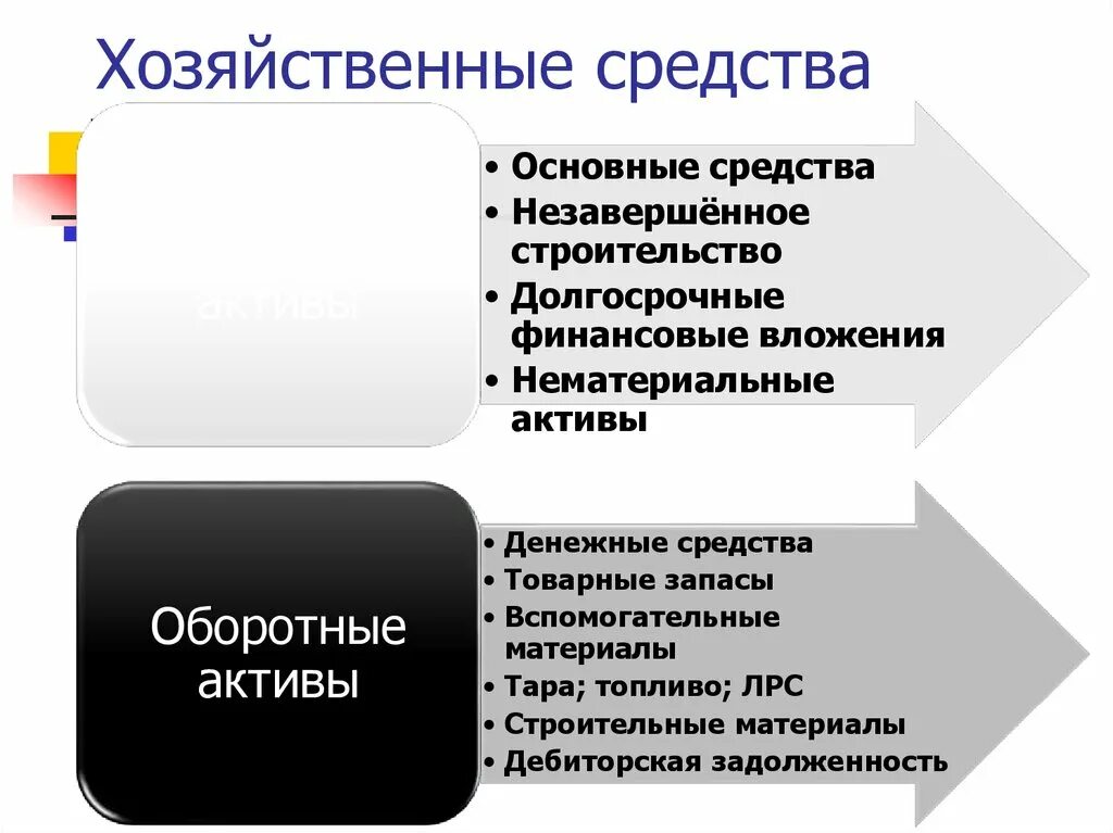 Хозяйственные средства. Хозяйственные средства предприятия. Хазяйственные средство. Виды хоз средств. Группы хозяйственных средств