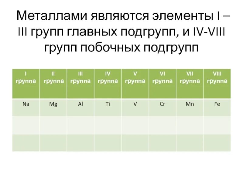 Металлическим элементом является. Металлом является. Металлами являются следующие элементы:. Элементы являются металлами. Какие элементы являются металлами.