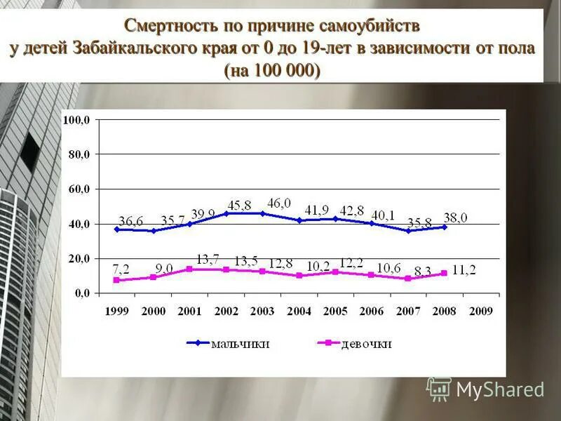 Причины суицида статистика. Причины самоубийств подростков статистика. Причины суицида в России статистика.