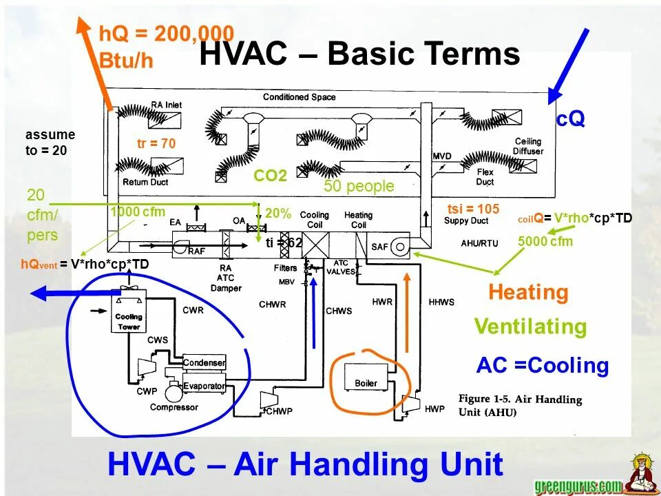 HVAC System Basics. HVAC Tab Tools. HVAC что это в магнитоле. Air handling Unit Brochure. Basic terms