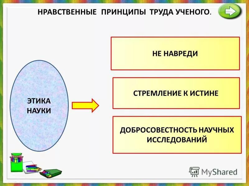 Основная роль науки в познании. Естественные науки. Функции научного знания. Наука как творческая деятельность. Наука как система научного знания.