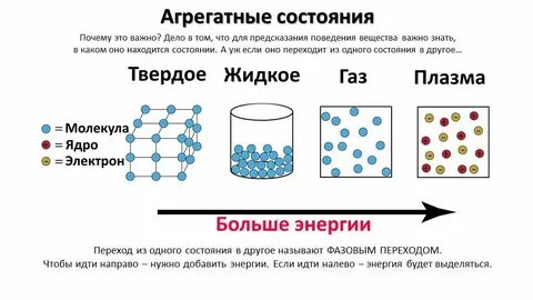 Энергия молекул жидкого состояния