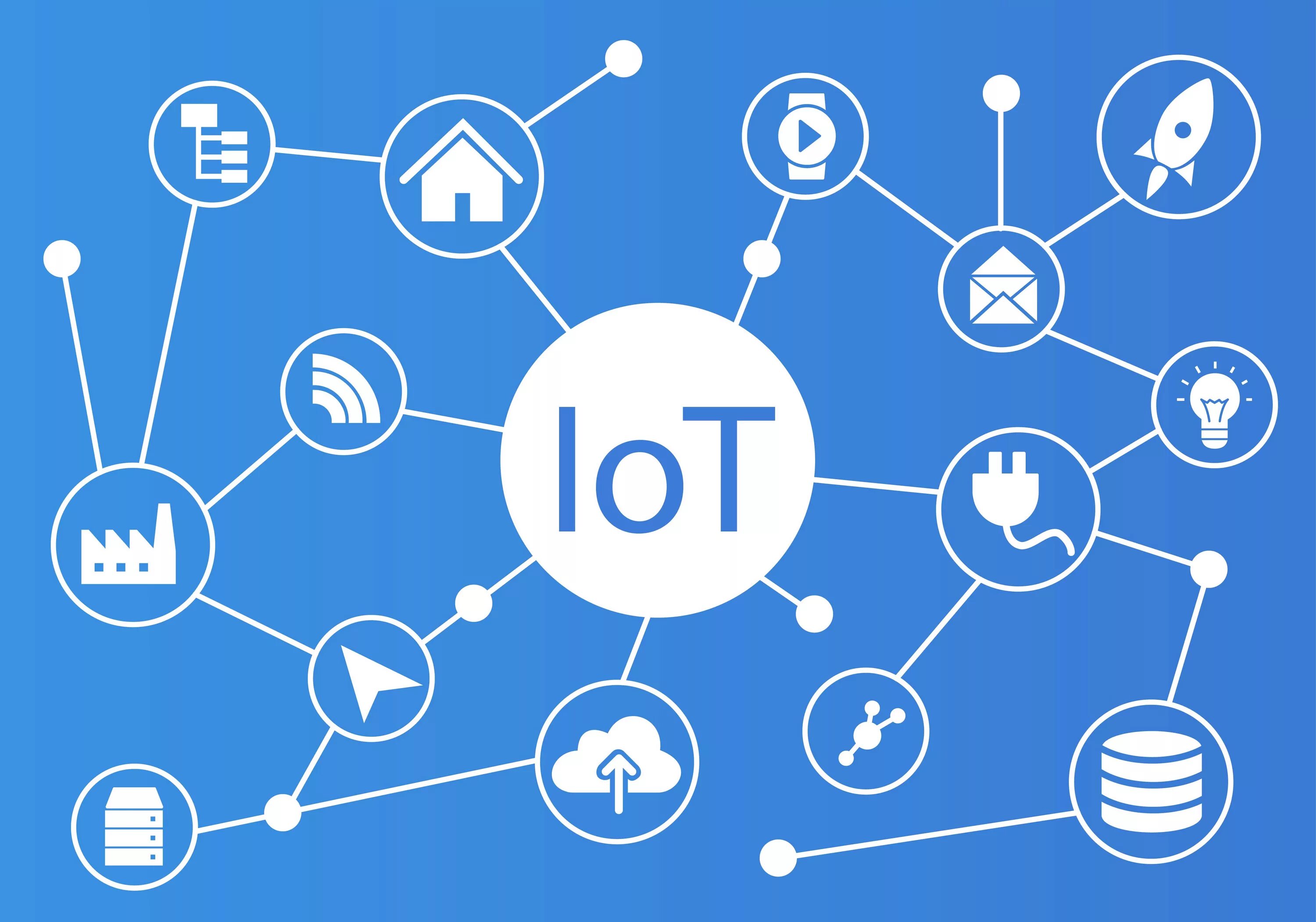 Сообщение на тему интернет вещей. Интернет вещей (IOT). Интернет вещей (Internet of things, IOT). Стандартизация интернета вещей. Платформа интернета вещей.