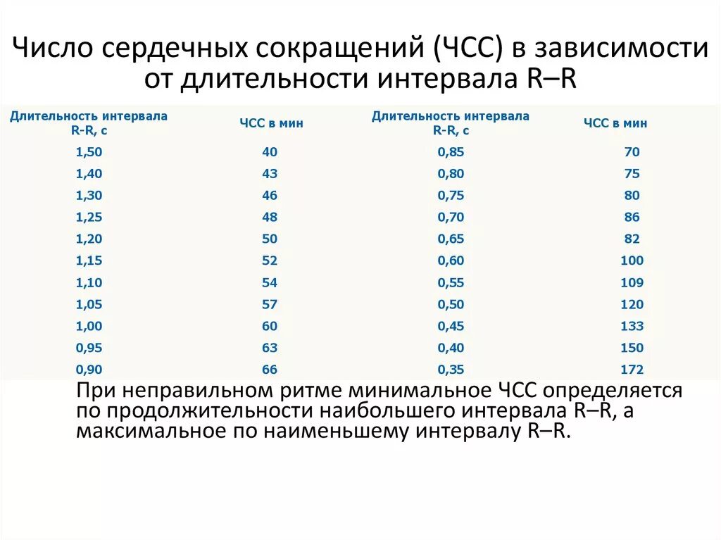 Как изменяется сила сердечных сокращений. Частота сердечных сокращений. Частота сокращений сердца. Частота сердечных сокращений (ЧСС). Уменьшение частоты сердечных сокращений.