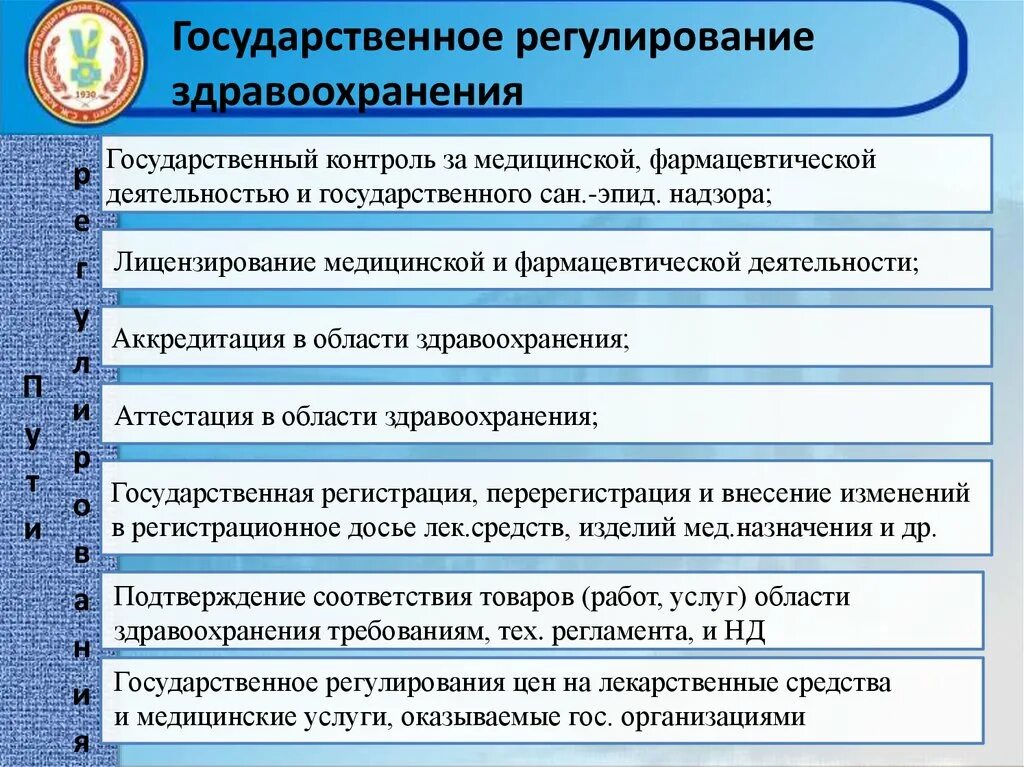 Организация работы учреждений здравоохранения