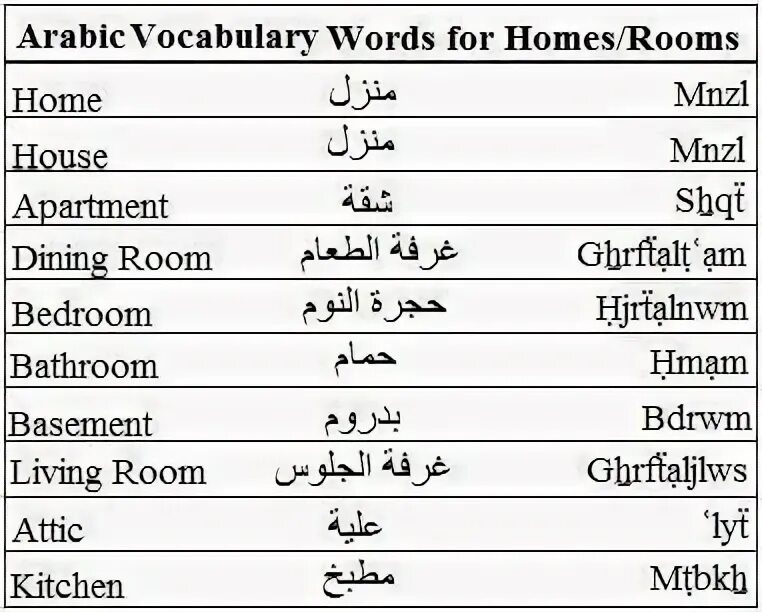 Arabic words. Arabic words with transcription. Arabic words. Vocabulary in arabic. Arabic words.