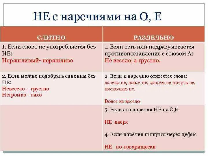 Как пишет слово суть. Правописание частицы не с наречиями таблица. Правописание не с наречиями таблица. Не с наречиями как пишется. Н Н В наречиях.