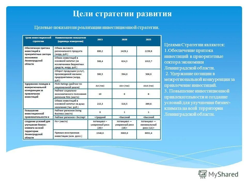 Показатели капитального ремонта. Стратегические целевые показатели. Целевые показатели реализации стратегии развития. Цели в области качества и целевой показатель. Стратегия развитие туризма Ленинградской области.