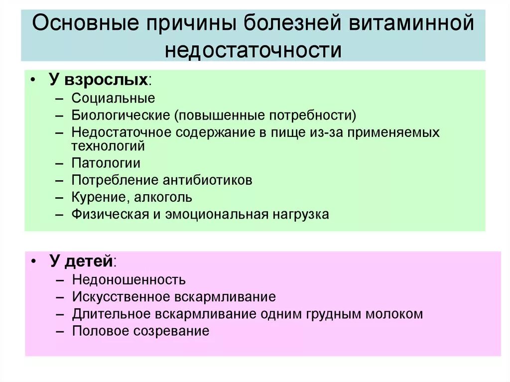 Основные причины недостаточности витаминов. Виды и причины витаминной недостаточности. Причины развития витаминной недостаточности. Формы витаминной недостаточности и причины. Форме причины причина заболевания