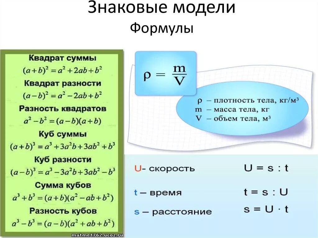 Формула является информационной моделью