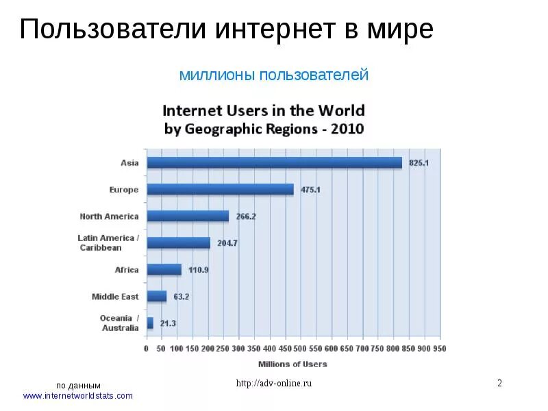 Интернет ворлд. Internet World. Internet users in the World Statistic. The World stats. Supermarket World Statistic.