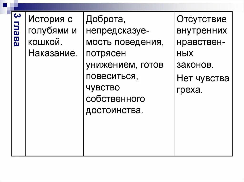 Очарованный странник 10 глава. Черты характера Ивана Флягина таблица. Очарованный Странник таблица по главам. Духовно нравственное состояние Ивана Флягина. Этапы жизни Флягина Очарованный.