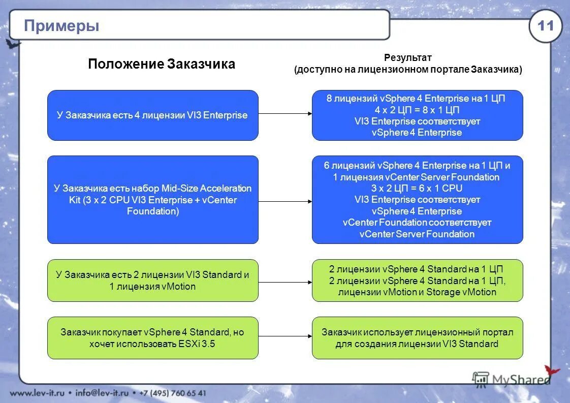 положение о заказчике. положение заказчика. положение о закупке 223-фз. положение о закупке должно содержать. положение о закупках бюджетного учреждения.