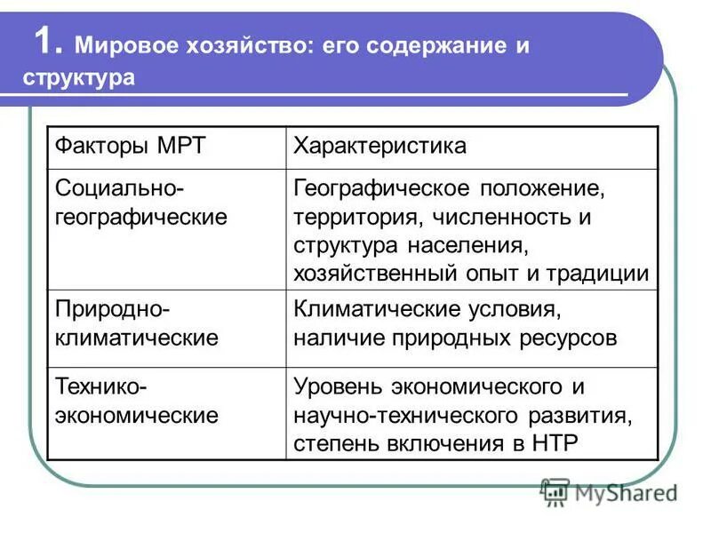 Дайте характеристику россии в мировой экономике