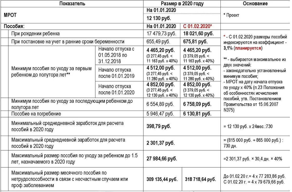 Ставки налогов с заработной платы в 2020. Ставки страховых взносов в 2020 году. Ставки тарифных страховых взносов 2020 год. Налогообложение по заработной плате.