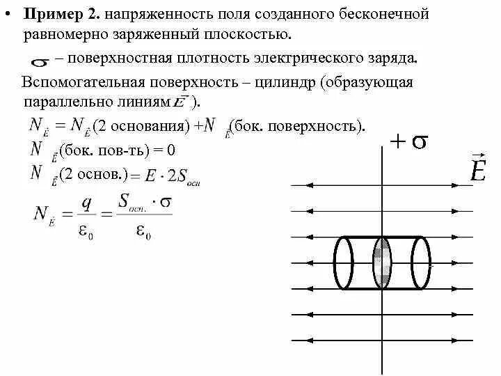 Напряженность поля плоскости